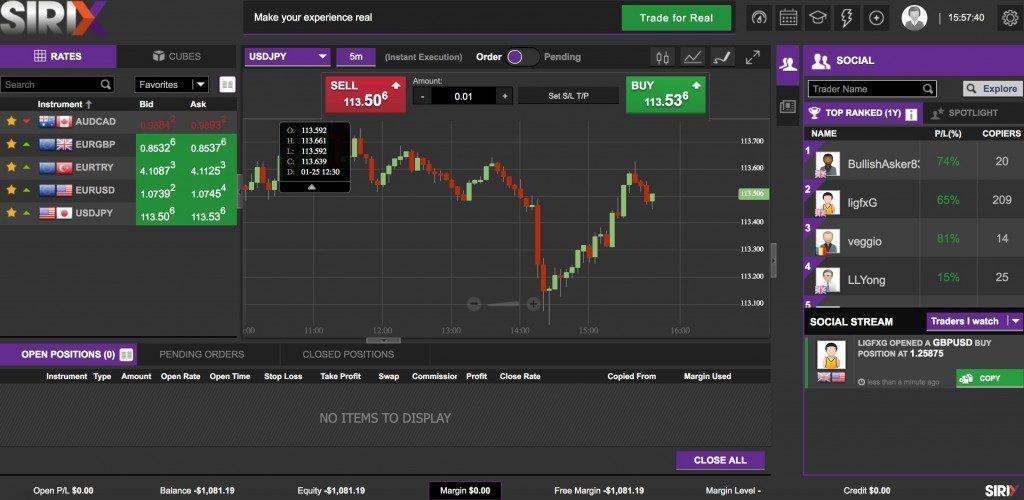 Forex Trading For Mac